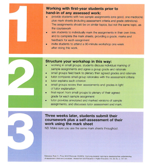 “Students engaging with assessment criteria-an exercise” by Oxford Brookes University Licensed for use by Macquarie University “Students engaging with assessment criteria-an exercise” by Oxford Brookes University Licensed for use by Macquarie University